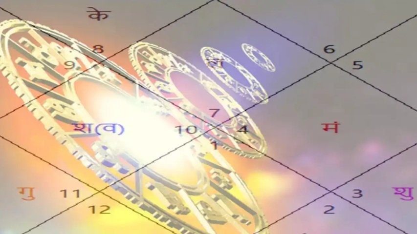 astrology baba kundali future