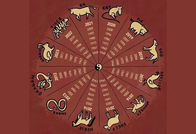 zodiac sign finder