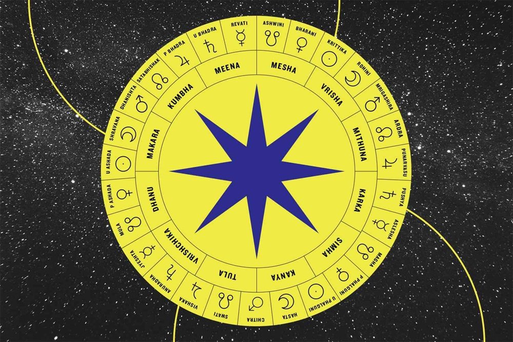 zodiac sign finder