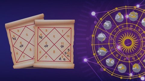 mohammed shami horoscope