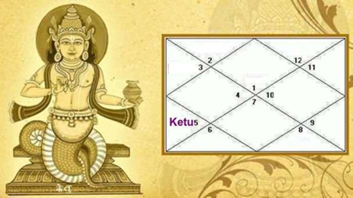 ketu in 5th house for childbirth remedies