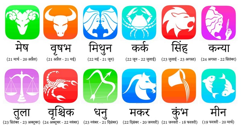 Aaj Ka Rashifal