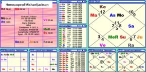 Horoscope of Michael Jackson