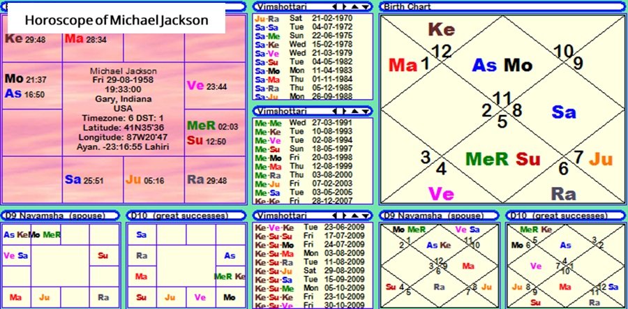Horoscope of Michael Jackson