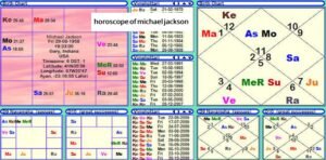 horoscope of michael jackson