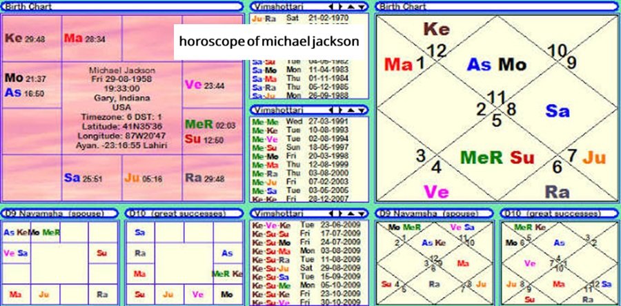 horoscope of michael jackson